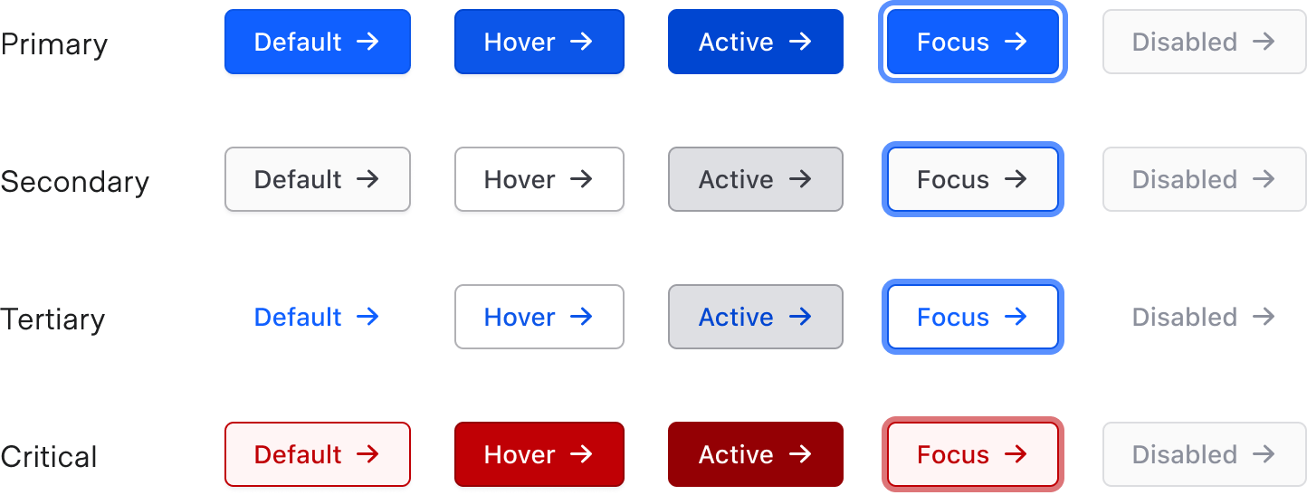 Example of button states