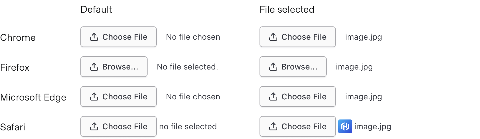 Examples of file input states rendered in different web browsers